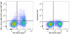 Spark NIR™ 685 anti-mouse TNF-α Antibody (506359)