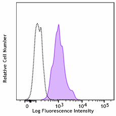APC/Fire™ 750 anti-human CD107a (LAMP-1) Antibody (328654)