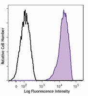 Purified anti-human CD41/CD61 Antibody (359802)