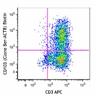 Biotin anti-human CD103 (Integrin αE) Antibody (350220)