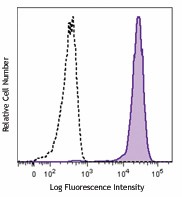 Purified anti-human GPR19 Antibody (357001)