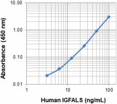 Biotin anti-human IGFALS Antibody