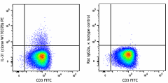 PE anti-mouse IL-31 Antibody (160703)