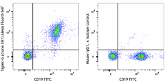 Alexa Fluor® 647 anti-mouse Siglec-G Antibody (163305)