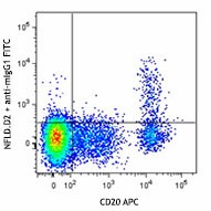 Purified anti-human HLA-DRB1 Antibody (362301)