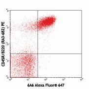 Alexa Fluor® 647 anti-mouse CD272 (BTLA) Antibody (139106)