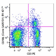 Brilliant Violet 421™ anti-mouse CD186 (CXCR6) Antibody (151109)