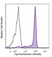 Purified anti-human CD14 Antibody (367101)