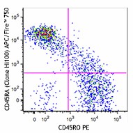 APC/Fire™ 750 anti-human CD45RA Antibody (304151)