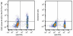 PerCP/Fire™ 780 anti-human CD25 Antibody (356159)