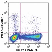 Purified anti-human IL-17A Antibody (512301)
