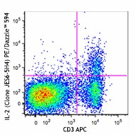 PE/Dazzle™ 594 anti-mouse IL-2 Antibody (503839)