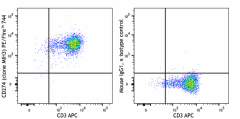 PE/Fire™ 744 anti-human CD274 (B7-H1, PD-L1) Antibody (374521)