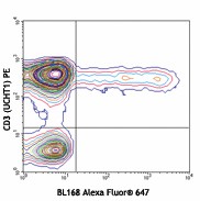 Alexa Fluor® 647 anti-human IL-17A Antibody (512309)