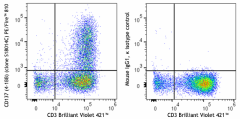 PE/Fire™ 810 anti-human CD137 (4-1BB) Antibody (300821)
