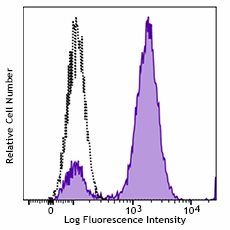 Purified anti-human CD44 variant 9 (CD44v9) Antibody (394402)