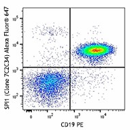 Alexa Fluor® 647 anti-SPI1 (PU.1) Antibody (681303)