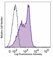 Biotin anti-human CD120b Antibody (358410)