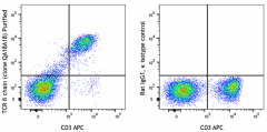 Purified anti-mouse TCR β chain Recombinant Antibody (159702)