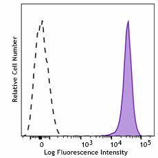 Brilliant Violet 650™ anti-human CD61 Antibody (336435)