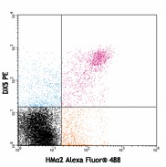Alexa Fluor® 488 anti-mouse CD49b Antibody (103510)