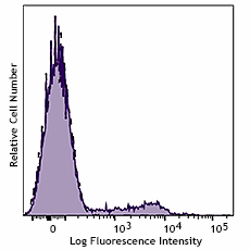 PE/Dazzle™ 594 anti-human CD56 (985916)