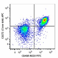 APC anti-mouse CD272 (BTLA) Antibody (139109)