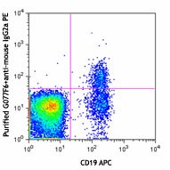 Purified anti-human CD124 (IL-4Rα) Antibody (355001)