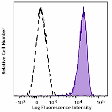 Alexa Fluor® 647 anti-human CD11a/CD18 (LFA-1) Antibody (363411)