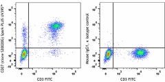Spark PLUS UV395™ anti-human CD27 Antibody (384907)