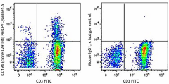 PerCP/Cyanine5.5 anti-human CD194 (CCR4) Antibody (359405)