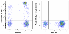 PE anti-human CD8a Antibody (388803)