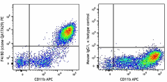 PE anti-mouse F4/80 Recombinant Antibody (157303)