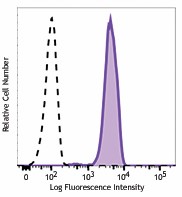 Alexa Fluor® 488 anti-human Galectin-9 Antibody (348918)