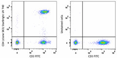 StarBright UltraViolet 740 anti-human CD4 Antibody (389707)