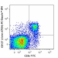 PE/Dazzle™ 594 anti-mouse CD127 (IL-7Rα) Antibody (135031)