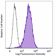 Brilliant Violet 605™ anti-human CD105 (Endoglin) Recombinant Antibody (366005)