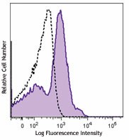 Purified anti-mouse PIR-A/B Antibody (144101)