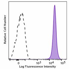 Brilliant Violet 510™ anti-human CD61 Antibody (336433)