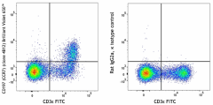 Brilliant Violet 650™ anti-mouse CD197 (CCR7) Antibody (120137)