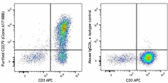 Purified anti-human CD279 (PD-1) Antibody