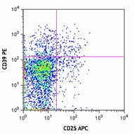 PE anti-mouse CD39 Antibody (143803)