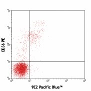Pacific Blue™ anti-human CD335 (NKp46) Antibody (331911)