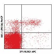 APC anti-mouse/human KLRG1 (MAFA) Antibody (138411)
