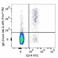 APC/Fire™ 750 anti-human IgD Antibody (348237)