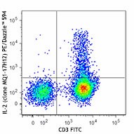 PE/Dazzle™ 594 anti-human IL-2 Antibody (500343)
