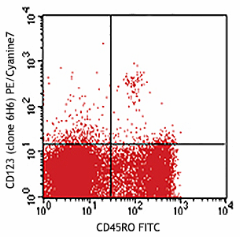 PE/Cyanine7 anti-human CD123 Antibody (306009)