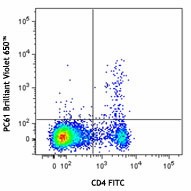 Brilliant Violet 650™ anti-mouse CD25 Antibody (102037)