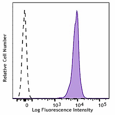 Alexa Fluor® 647 anti-mouse CD45 Antibody (160303)