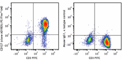 PE/Fire™ 640 anti-human CD127 (IL-7Rα) Antibody (351363)